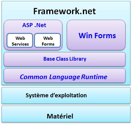 .netframework|net framework c'est quoi.